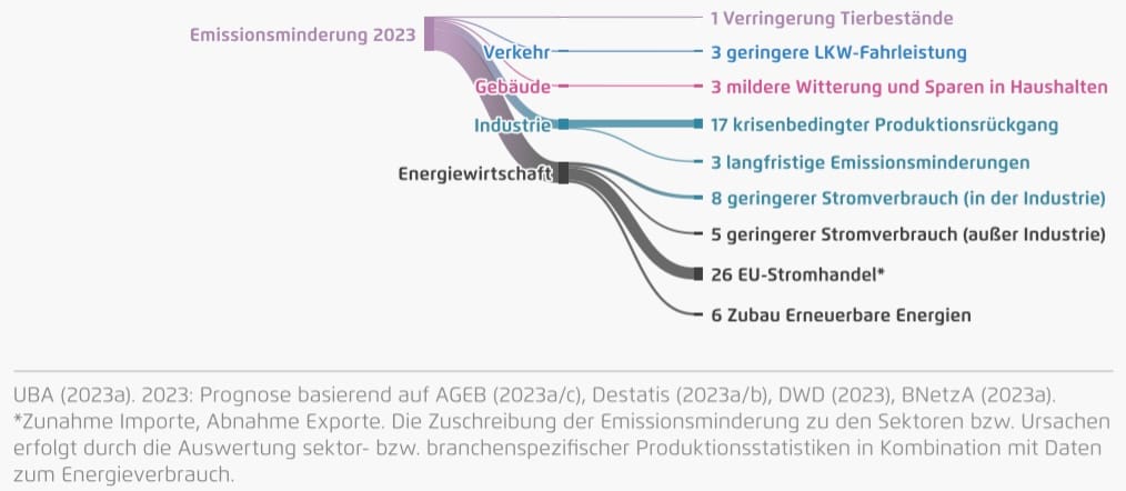 "Aber in Deutschland..." - Fakten zur Energiewende!