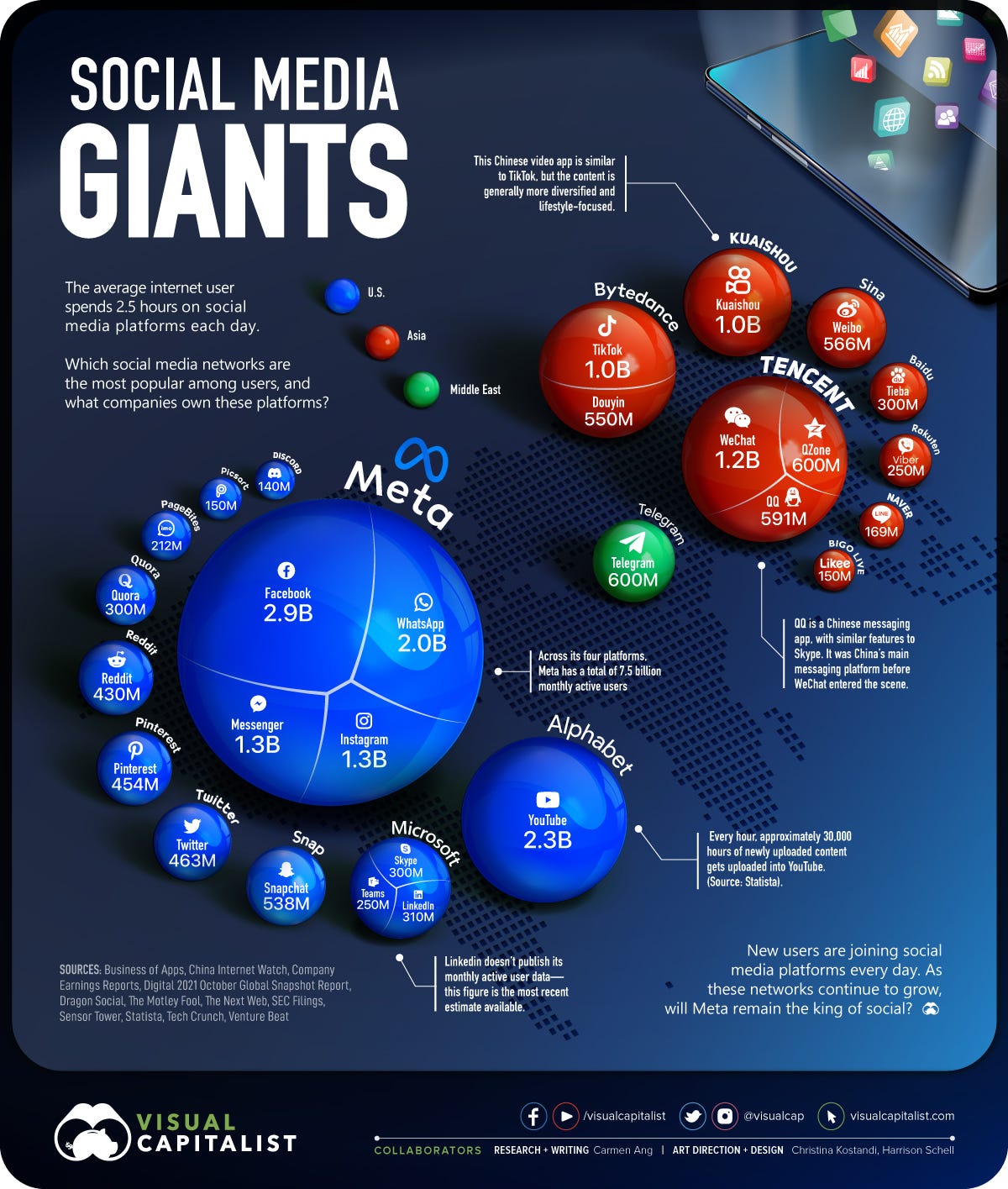 Ranked: The World's Most Popular Social Networks, and Who Owns Them