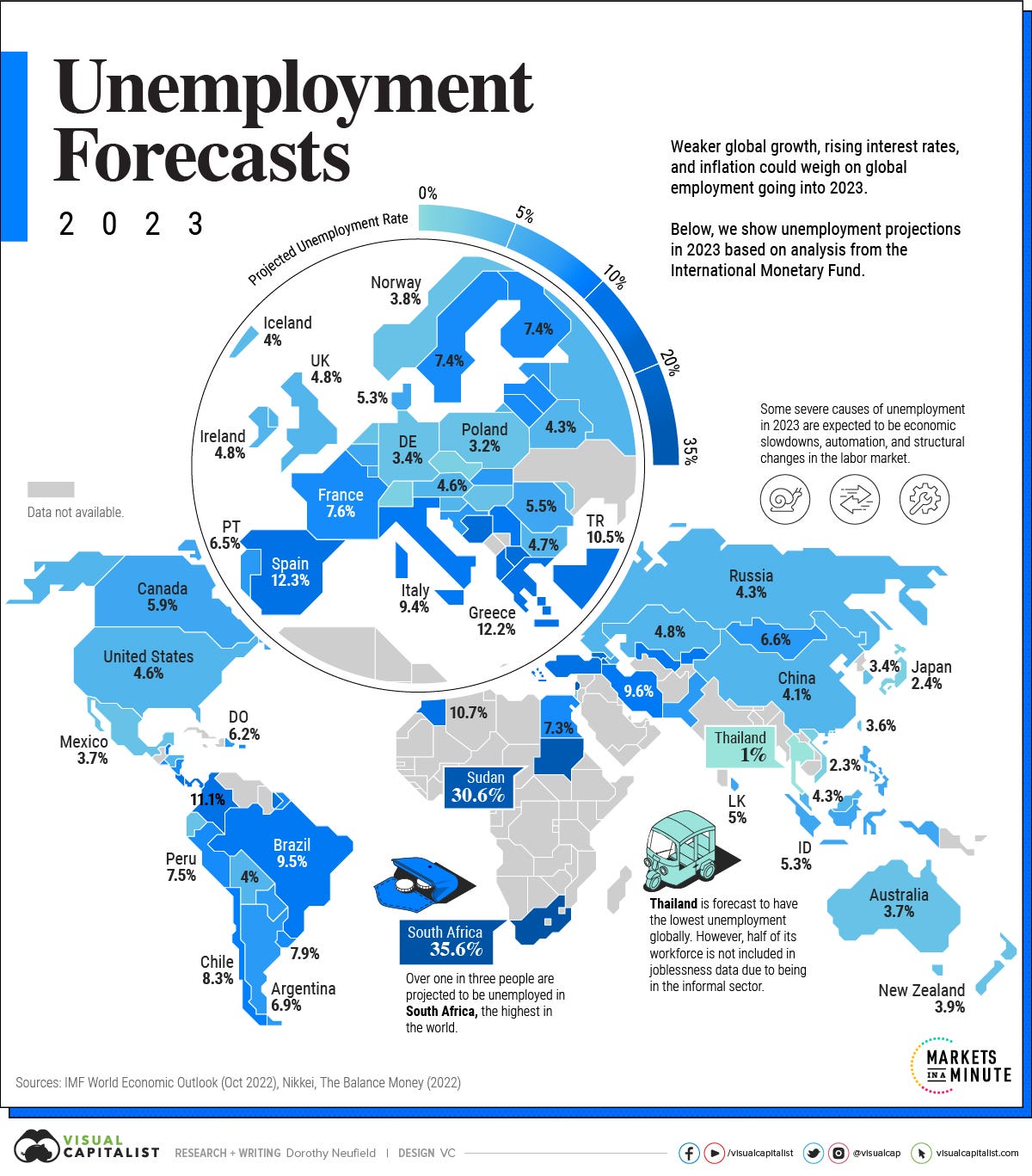 Unemployment Forecasts for 2023