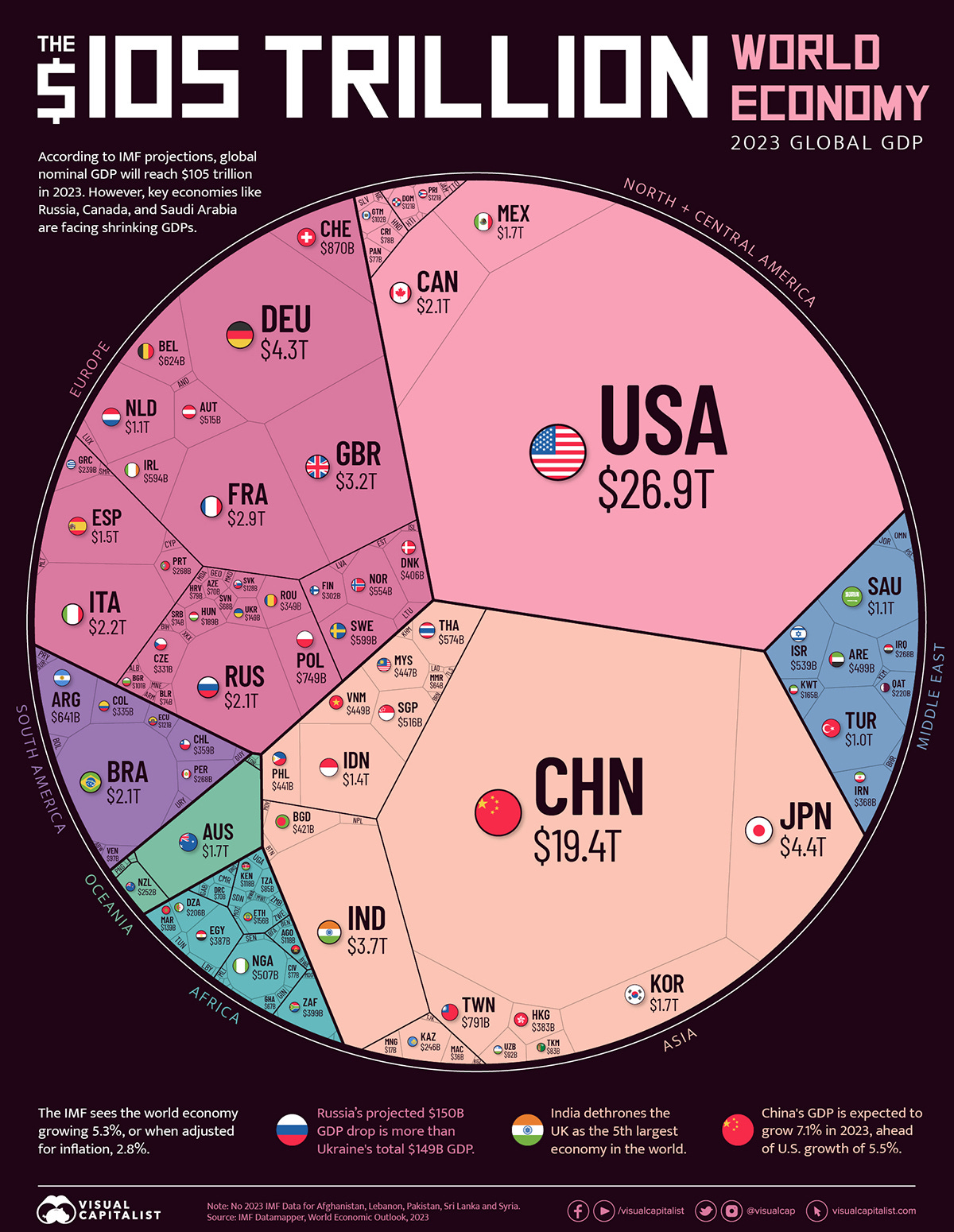 A chart showing the breakup of the world economy, organized by the size of each country's gross domestic product.