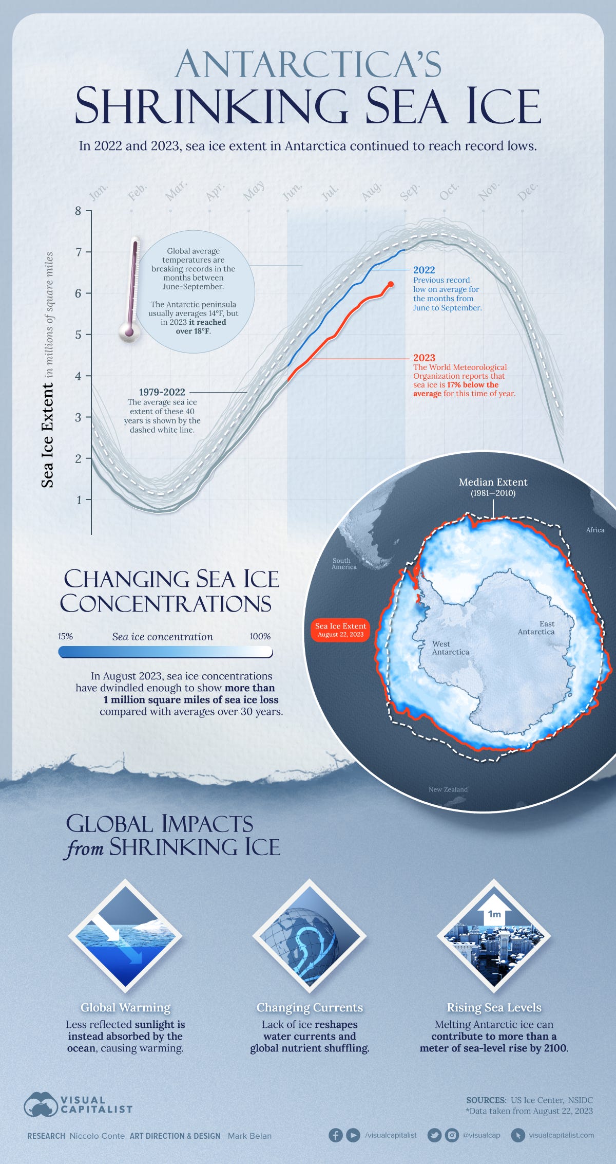 Antarctica sea ice loss tracked from 1979 to 2023