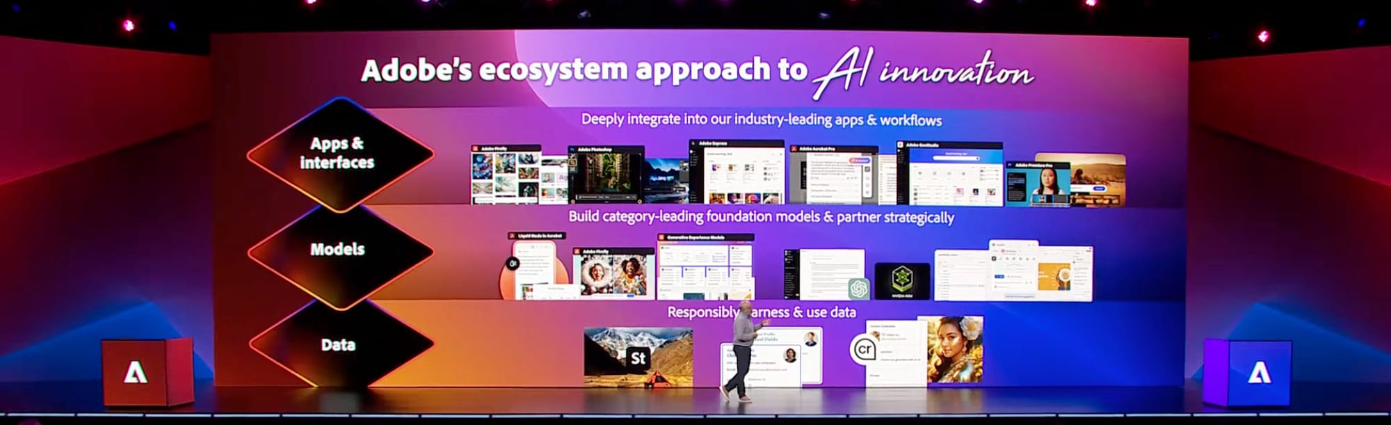 Adobe Summit 2024 - Die Highlights