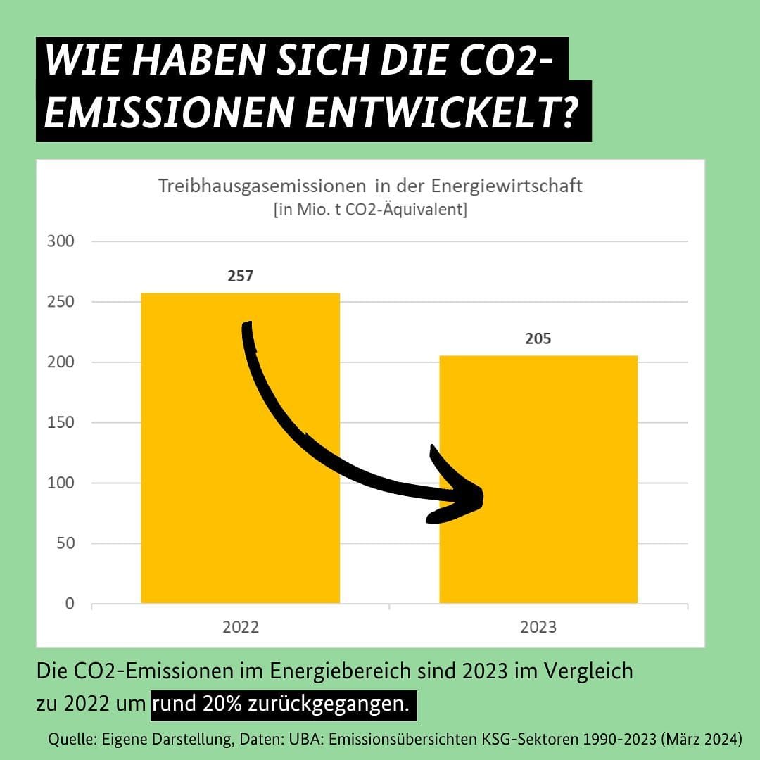 "Aber in Deutschland..." - Fakten zur Energiewende!