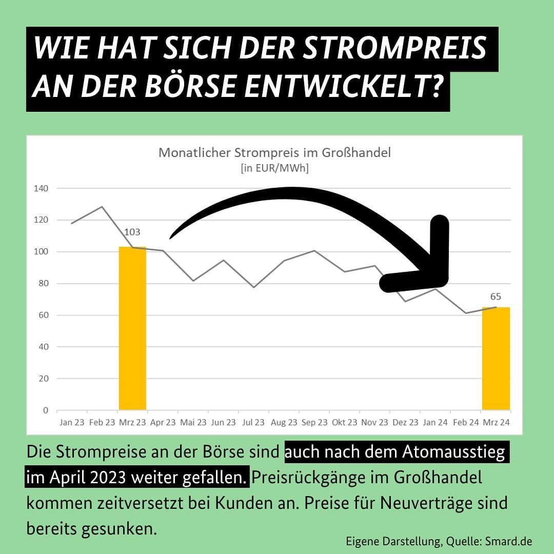 "Aber in Deutschland..." - Fakten zur Energiewende!