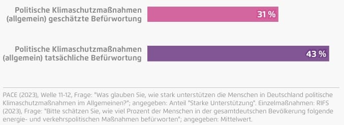 "Aber in Deutschland..." - Fakten zur Energiewende!