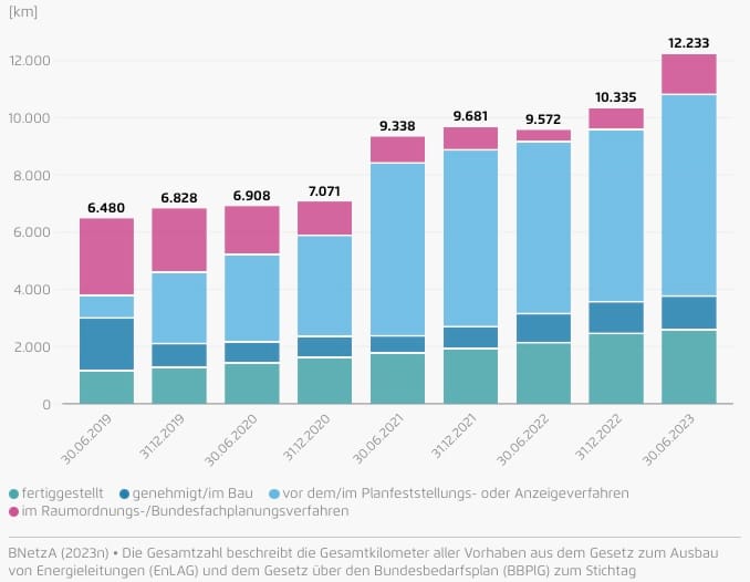 "Aber in Deutschland..." - Fakten zur Energiewende!