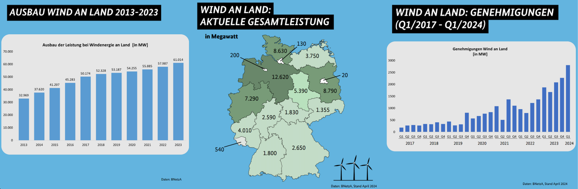 "Aber in Deutschland..." - Fakten zur Energiewende!