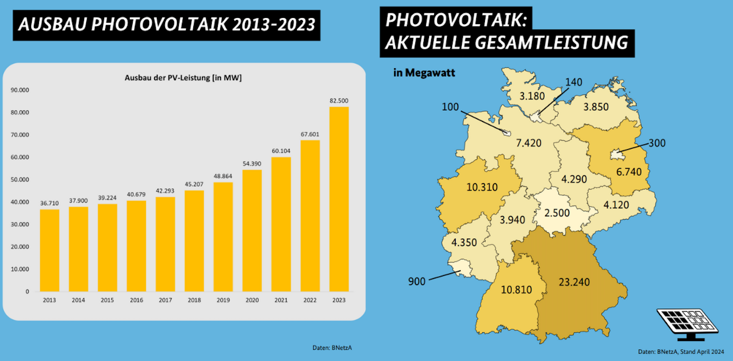 "Aber in Deutschland..." - Fakten zur Energiewende!