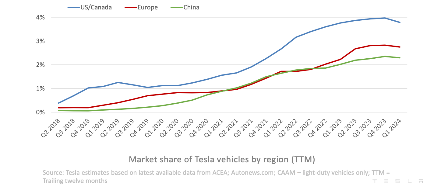 Tesla Bilanzen - Der Anfang vom Ende?