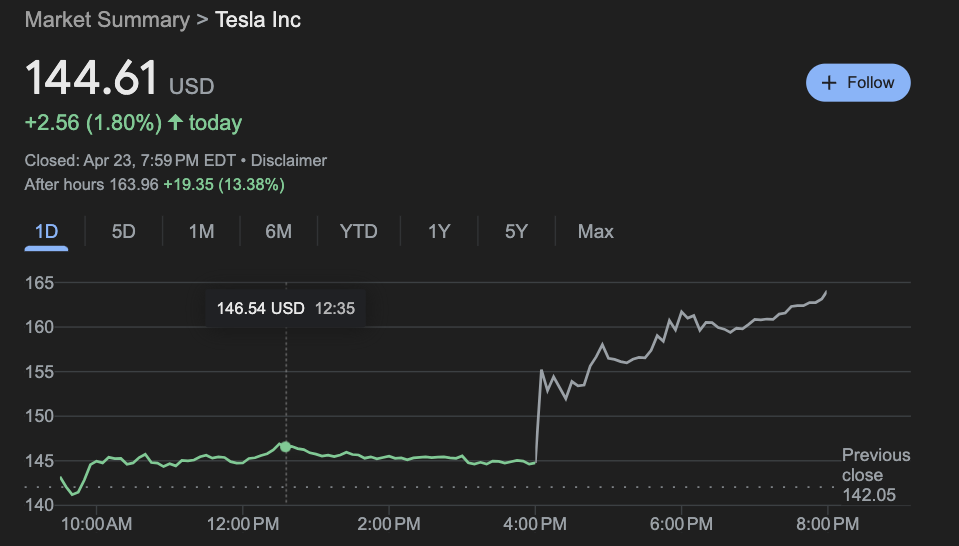 Tesla Bilanzen - Der Anfang vom Ende?