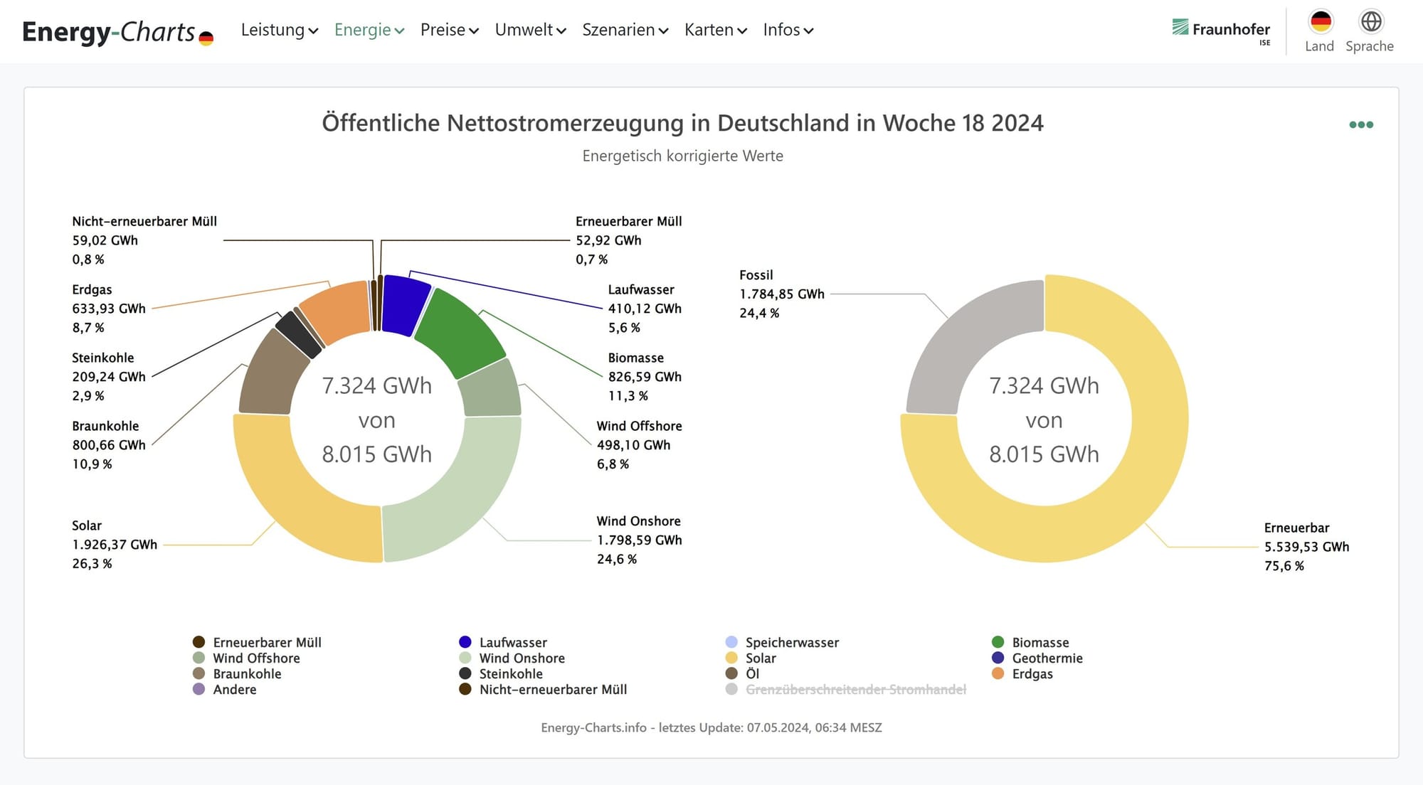 Die besten Netzinhalte der Woche - MeTachelinks #15